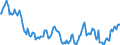 Price adjustment: Nominal index / Unit of measure: Index, 1995=100 / Item of the output index: Crop products / Geopolitical entity (reporting): United Kingdom