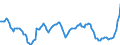 Price adjustment: Nominal index / Unit of measure: Index, 1995=100 / Item of the output index: Cereals and rice / Geopolitical entity (reporting): European Union - 15 countries (1995-2004)