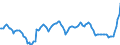 Price adjustment: Nominal index / Unit of measure: Index, 1995=100 / Item of the output index: Cereals and rice / Geopolitical entity (reporting): Euro area - 12 countries (2001-2006)