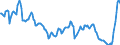 Price adjustment: Nominal index / Unit of measure: Index, 1995=100 / Item of the output index: Cereals and rice / Geopolitical entity (reporting): Belgium