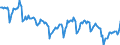 Price adjustment: Nominal index / Unit of measure: Index, 1995=100 / Item of the output index: Cereals and rice / Geopolitical entity (reporting): Denmark