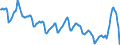 Price adjustment: Nominal index / Unit of measure: Index, 1995=100 / Item of the output index: Cereals and rice / Geopolitical entity (reporting): Germany