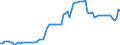 Price adjustment: Nominal index / Unit of measure: Index, 1995=100 / Item of the output index: Cereals and rice / Geopolitical entity (reporting): Greece