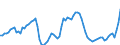 Price adjustment: Nominal index / Unit of measure: Index, 1995=100 / Item of the output index: Cereals and rice / Geopolitical entity (reporting): Spain