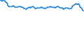 Price adjustment: Nominal index / Unit of measure: Index, 1995=100 / Item of the output index: Cereals and rice / Geopolitical entity (reporting): Italy
