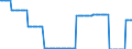 Price adjustment: Nominal index / Unit of measure: Index, 1995=100 / Item of the output index: Cereals and rice / Geopolitical entity (reporting): Luxembourg
