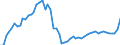 Price adjustment: Nominal index / Unit of measure: Index, 1995=100 / Item of the output index: Cereals and rice / Geopolitical entity (reporting): Hungary