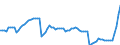 Price adjustment: Nominal index / Unit of measure: Index, 1995=100 / Item of the output index: Cereals and rice / Geopolitical entity (reporting): Netherlands