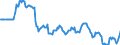 Price adjustment: Nominal index / Unit of measure: Index, 1995=100 / Item of the output index: Cereals and rice / Geopolitical entity (reporting): Austria