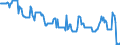 Price adjustment: Nominal index / Unit of measure: Index, 1995=100 / Item of the output index: Cereals and rice / Geopolitical entity (reporting): Portugal