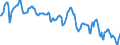 Price adjustment: Nominal index / Unit of measure: Index, 1995=100 / Item of the output index: Cereals and rice / Geopolitical entity (reporting): Finland