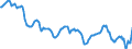 Price adjustment: Nominal index / Unit of measure: Index, 1995=100 / Item of the output index: Cereals and rice / Geopolitical entity (reporting): Sweden