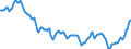 Price adjustment: Nominal index / Unit of measure: Index, 1995=100 / Item of the output index: Cereals and rice / Geopolitical entity (reporting): United Kingdom