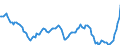 Price adjustment: Nominal index / Unit of measure: Index, 1995=100 / Item of the output index: Soft wheat / Geopolitical entity (reporting): European Union - 15 countries (1995-2004)