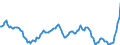 Price adjustment: Nominal index / Unit of measure: Index, 1995=100 / Item of the output index: Soft wheat / Geopolitical entity (reporting): Euro area - 12 countries (2001-2006)