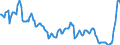 Price adjustment: Nominal index / Unit of measure: Index, 1995=100 / Item of the output index: Soft wheat / Geopolitical entity (reporting): Belgium