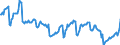 Price adjustment: Nominal index / Unit of measure: Index, 1995=100 / Item of the output index: Soft wheat / Geopolitical entity (reporting): Denmark