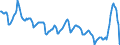 Price adjustment: Nominal index / Unit of measure: Index, 1995=100 / Item of the output index: Soft wheat / Geopolitical entity (reporting): Germany