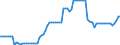 Price adjustment: Nominal index / Unit of measure: Index, 1995=100 / Item of the output index: Soft wheat / Geopolitical entity (reporting): Greece