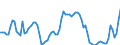Price adjustment: Nominal index / Unit of measure: Index, 1995=100 / Item of the output index: Soft wheat / Geopolitical entity (reporting): Spain