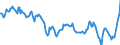 Price adjustment: Nominal index / Unit of measure: Index, 1995=100 / Item of the output index: Soft wheat / Geopolitical entity (reporting): France