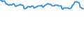 Price adjustment: Nominal index / Unit of measure: Index, 1995=100 / Item of the output index: Soft wheat / Geopolitical entity (reporting): Italy