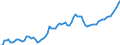 Nominal index / Index, 1995=100 / Total (excluding fruit and vegetables) / Greece