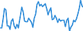 Nominaler Index / Index, 1995=100 / Insgesamt (ohne Obst und Gemüse) / Spanien