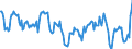 Nominal index / Index, 1995=100 / Total (excluding fruit and vegetables) / France