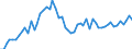 Nominaler Index / Index, 1995=100 / Insgesamt (ohne Obst und Gemüse) / Ungarn