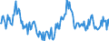 Nominal index / Index, 1995=100 / Total (excluding fruit and vegetables) / Portugal