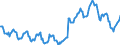 Nominaler Index / Index, 1995=100 / Insgesamt (ohne Obst und Gemüse) / Finnland