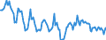 Nominal index / Index, 1995=100 / Total (excluding fruit and vegetables) / Sweden