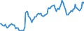 Nominal index / Index, 1995=100 / Total / European Union - 15 countries (1995-2004)