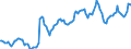 Nominal index / Index, 1995=100 / Total / Euro area - 12 countries (2001-2006)