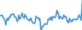 Nominaler Index / Index, 1995=100 / Insgesamt / Belgien