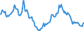 Nominal index / Index, 1995=100 / Total / Denmark