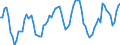 Nominaler Index / Index, 1995=100 / Insgesamt / Spanien