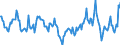 Nominal index / Index, 1995=100 / Total / France