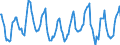 Nominaler Index / Index, 1995=100 / Insgesamt / Luxemburg