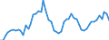 Nominaler Index / Index, 1995=100 / Insgesamt / Ungarn