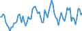 Nominal index / Index, 1995=100 / Total / Netherlands