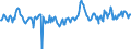 Nominal index / Index, 1995=100 / Total / Portugal