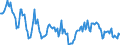 Nominaler Index / Index, 1995=100 / Insgesamt / Schweden