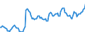 Nominal index / Index, 1995=100 / Crop products (excluding fruit and vegetables) / European Union - 15 countries (1995-2004)