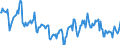 Nominal index / Index, 1995=100 / Crop products (excluding fruit and vegetables) / Denmark