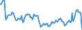 Nominaler Index / Index, 1995=100 / Pflanzliche Erzeugnisse (ohne Obst und Gemüse) / Deutschland (bis 1990 früheres Gebiet der BRD)