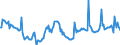 Nominal index / Index, 1995=100 / Crop products (excluding fruit and vegetables) / Ireland