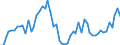 Nominaler Index / Index, 1995=100 / Pflanzliche Erzeugnisse (ohne Obst und Gemüse) / Ungarn