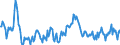 Nominal index / Index, 1995=100 / Crop products (excluding fruit and vegetables) / Portugal